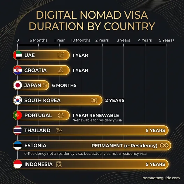 Schengen Visa Duration 90/180-Day Rule Infographic